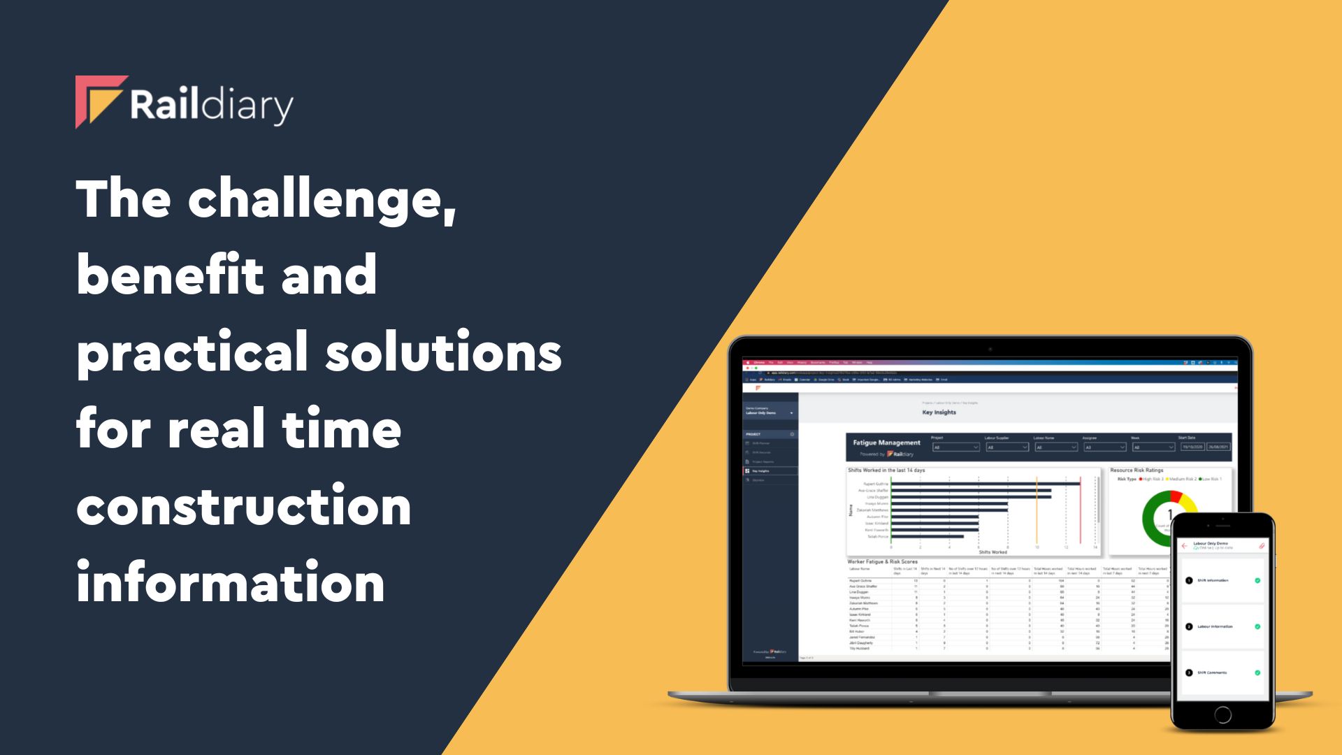 The challenge, benefit and practical solutions for real time